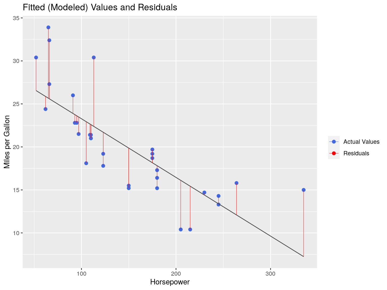 Spatial Regression I